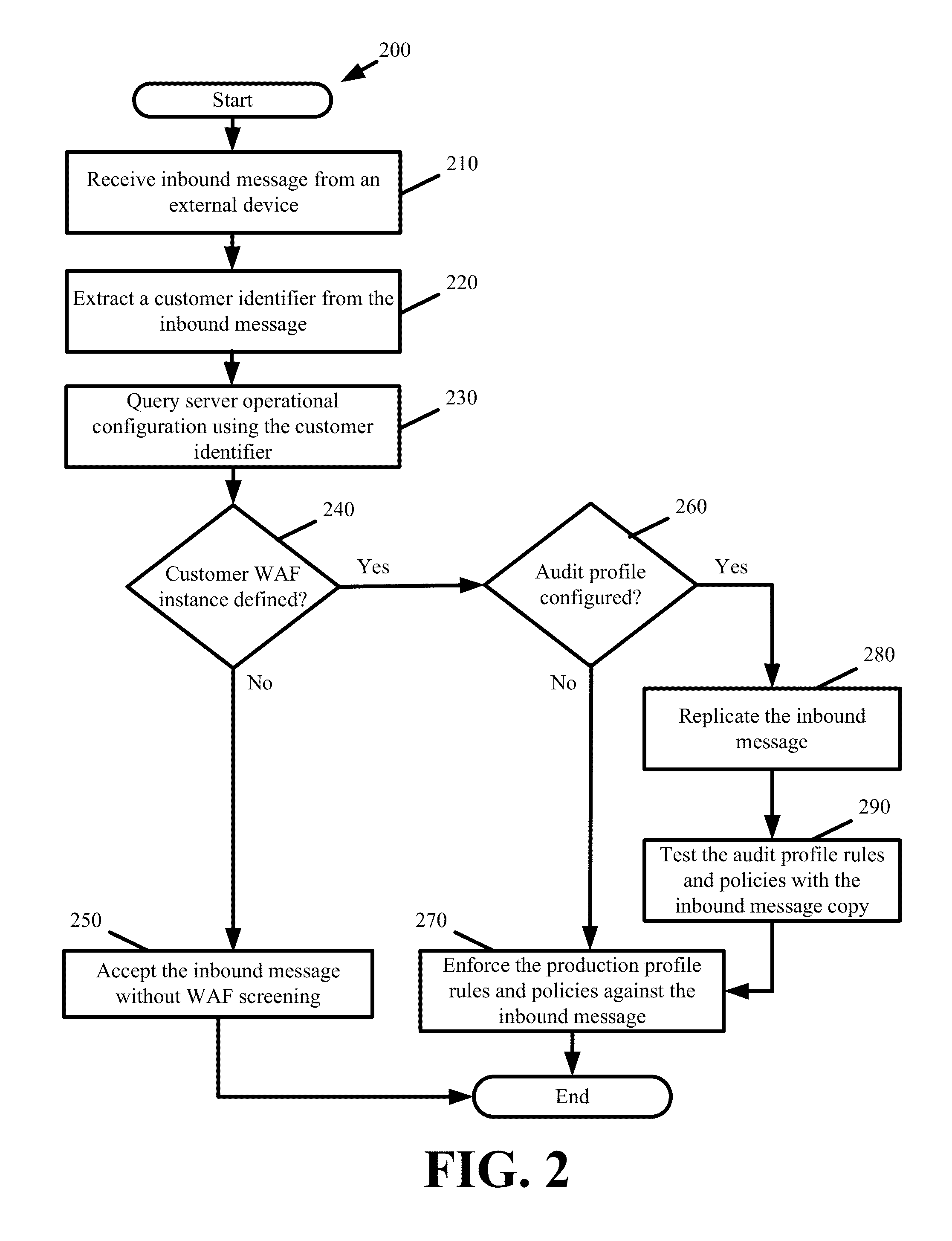 Real-Time Reconfigurable Web Application Firewall For a Distributed Platform