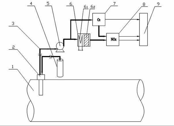 Trace ammonia concentration measuring device and application thereof