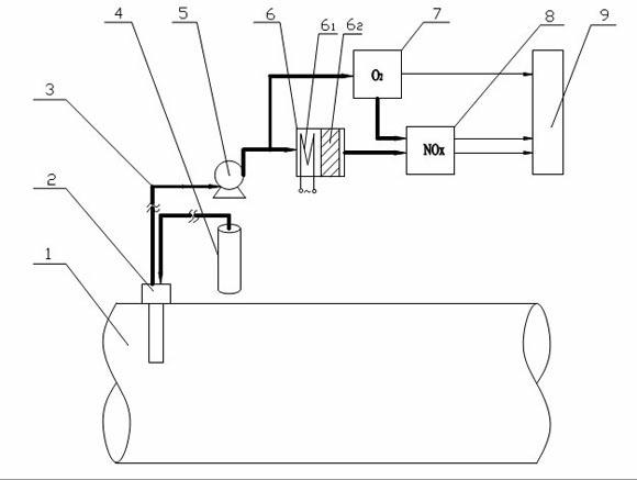 Trace ammonia concentration measuring device and application thereof