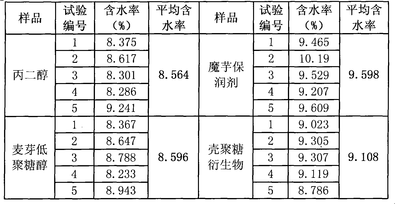 Konjac humectant and application thereof in cigarettes