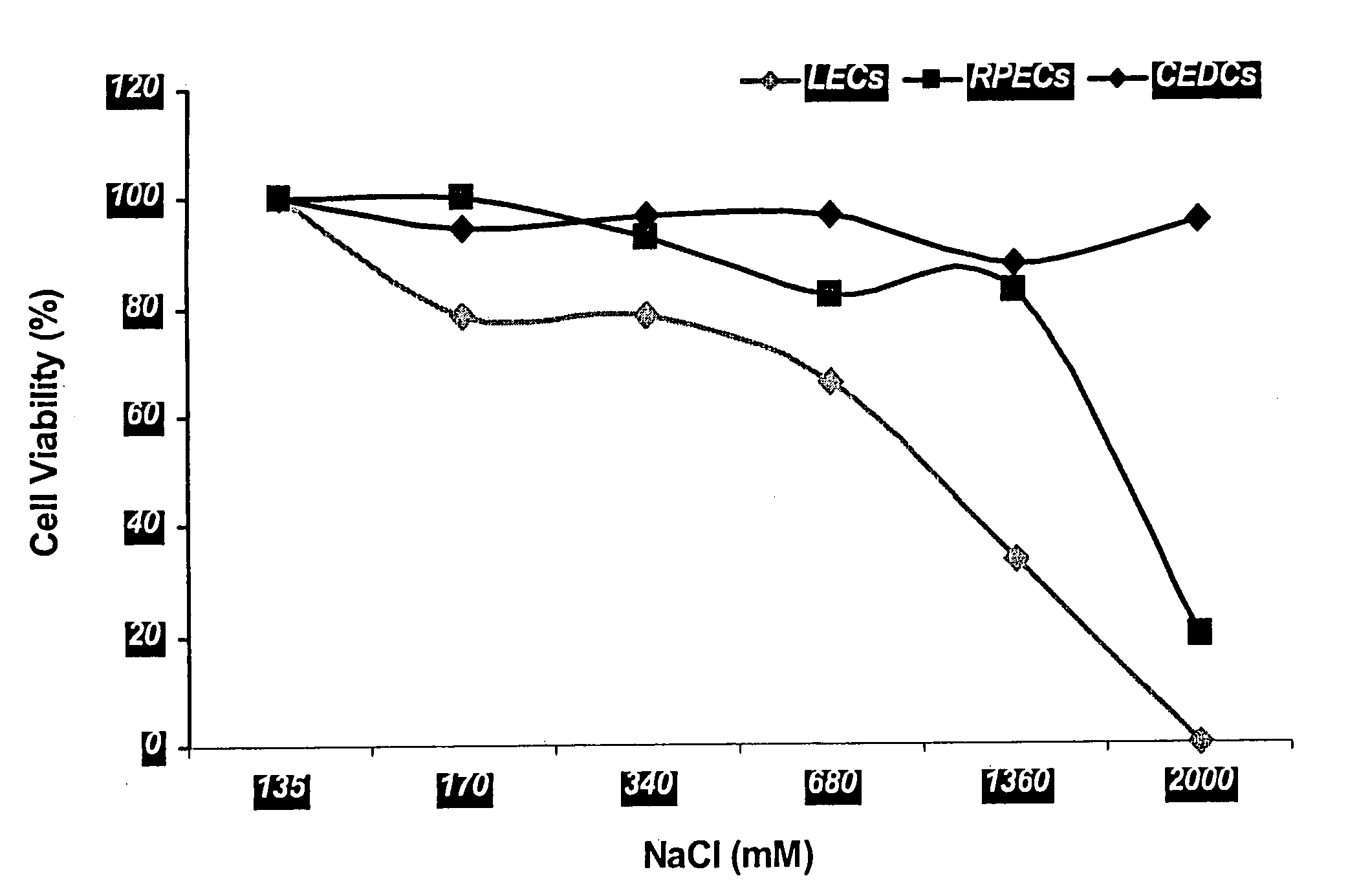 Treatment solution and method for preventing posterior capsular opacification by selectively inducing detachment and/or death of lens epithelial cells