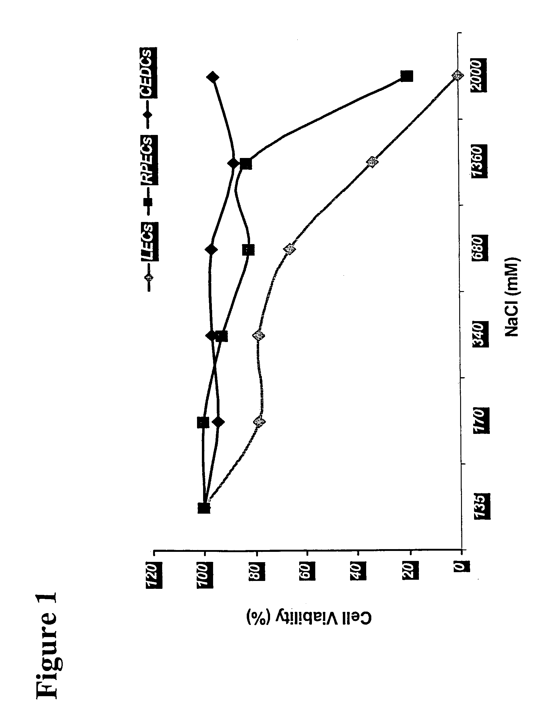 Treatment solution and method for preventing posterior capsular opacification by selectively inducing detachment and/or death of lens epithelial cells