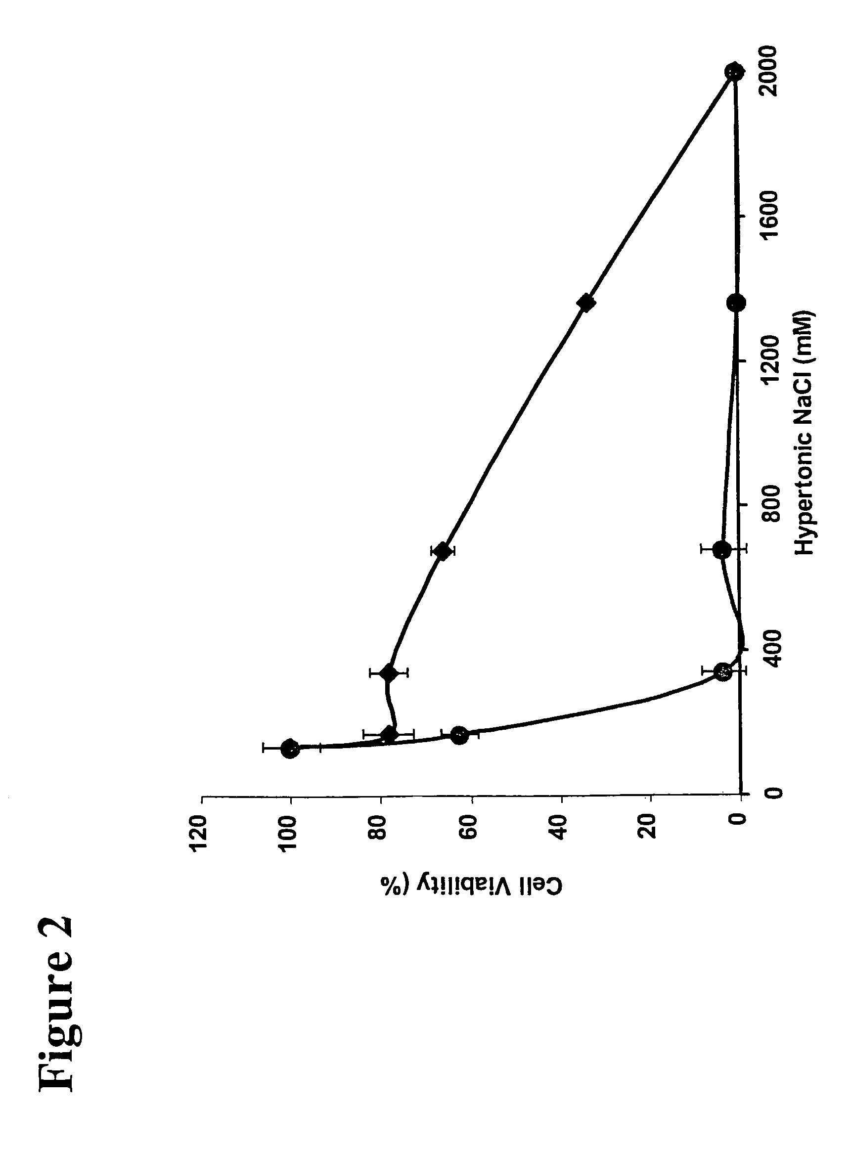 Treatment solution and method for preventing posterior capsular opacification by selectively inducing detachment and/or death of lens epithelial cells