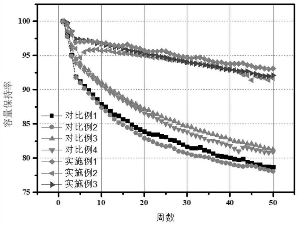 Silicon-oxygen composite negative electrode material, preparation method thereof and lithium ion battery