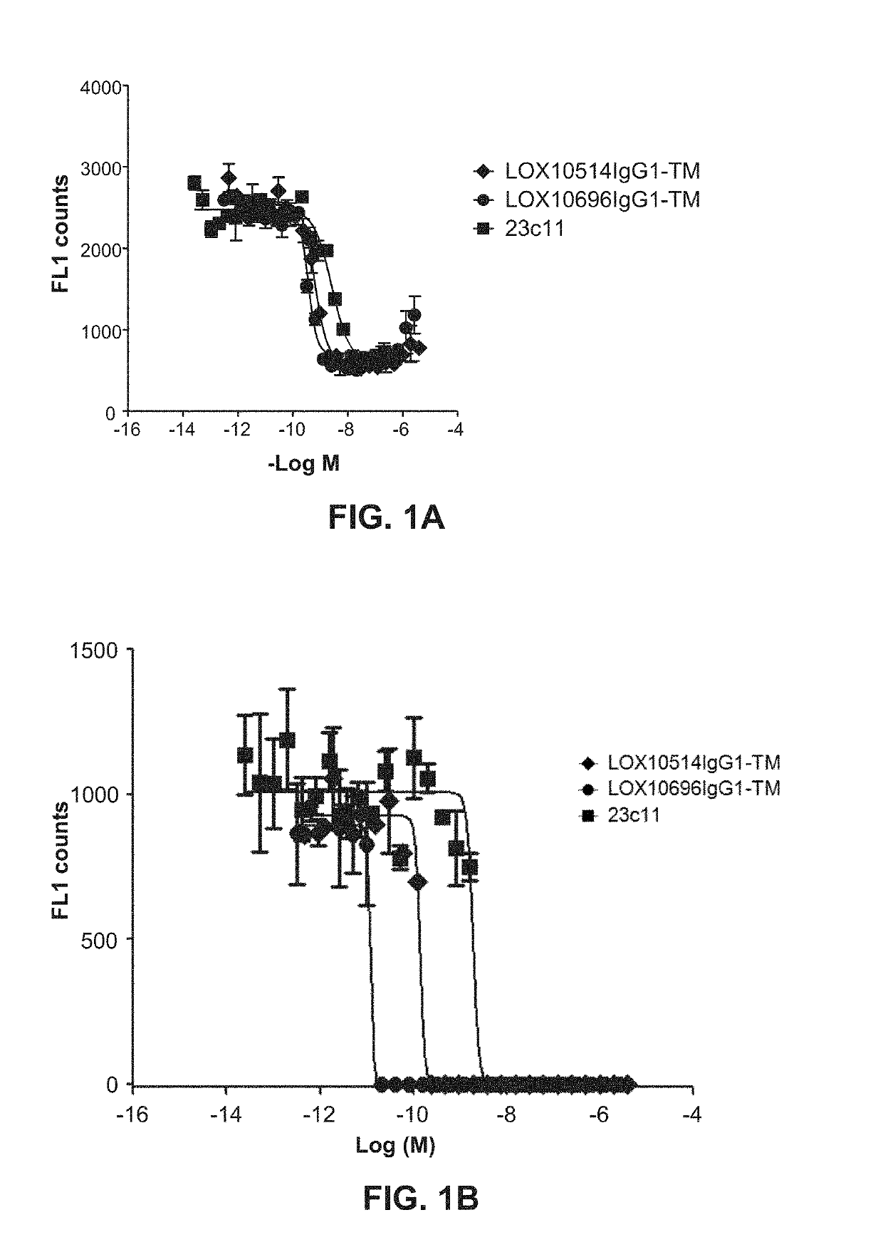 Binding proteins specific for lox1 and uses thereof