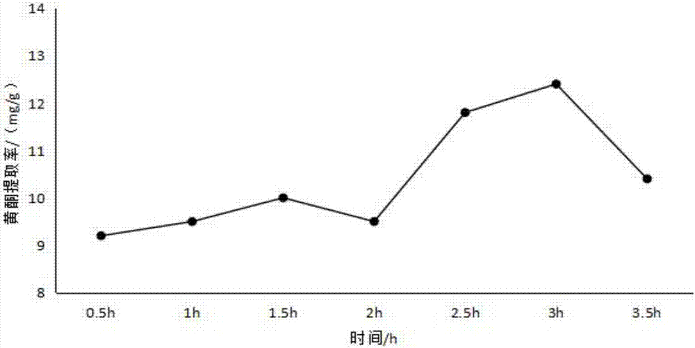 Ginkgo leaf and flos sophorae compound drink and preparation method thereof