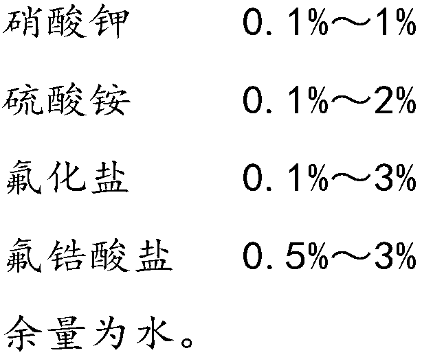 Chromium-free passivating agent and its preparation method and application