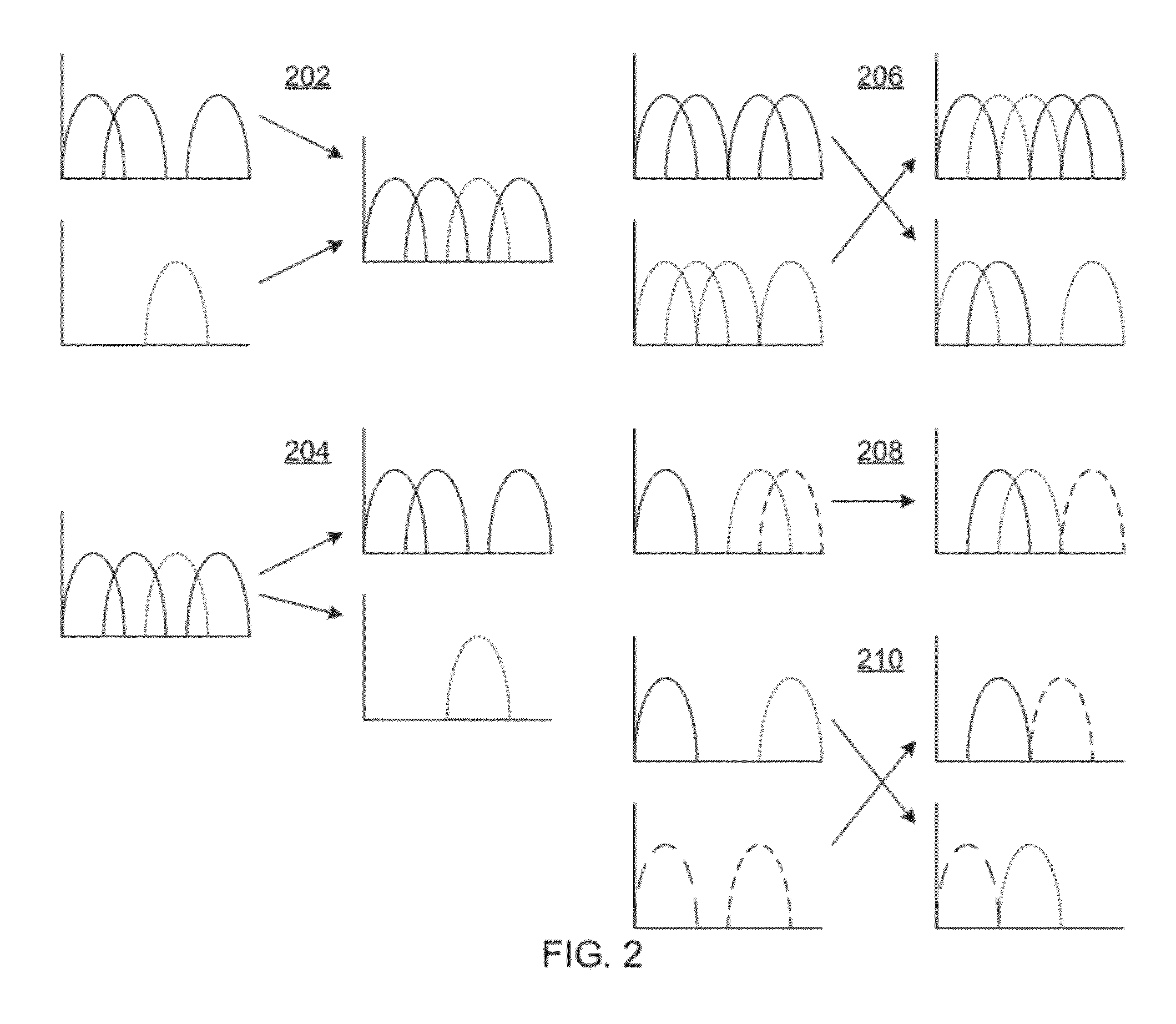 Optical-layer traffic grooming at an OFDM subcarrier level with photodetection conversion of an input optical OFDM to an electrical signal