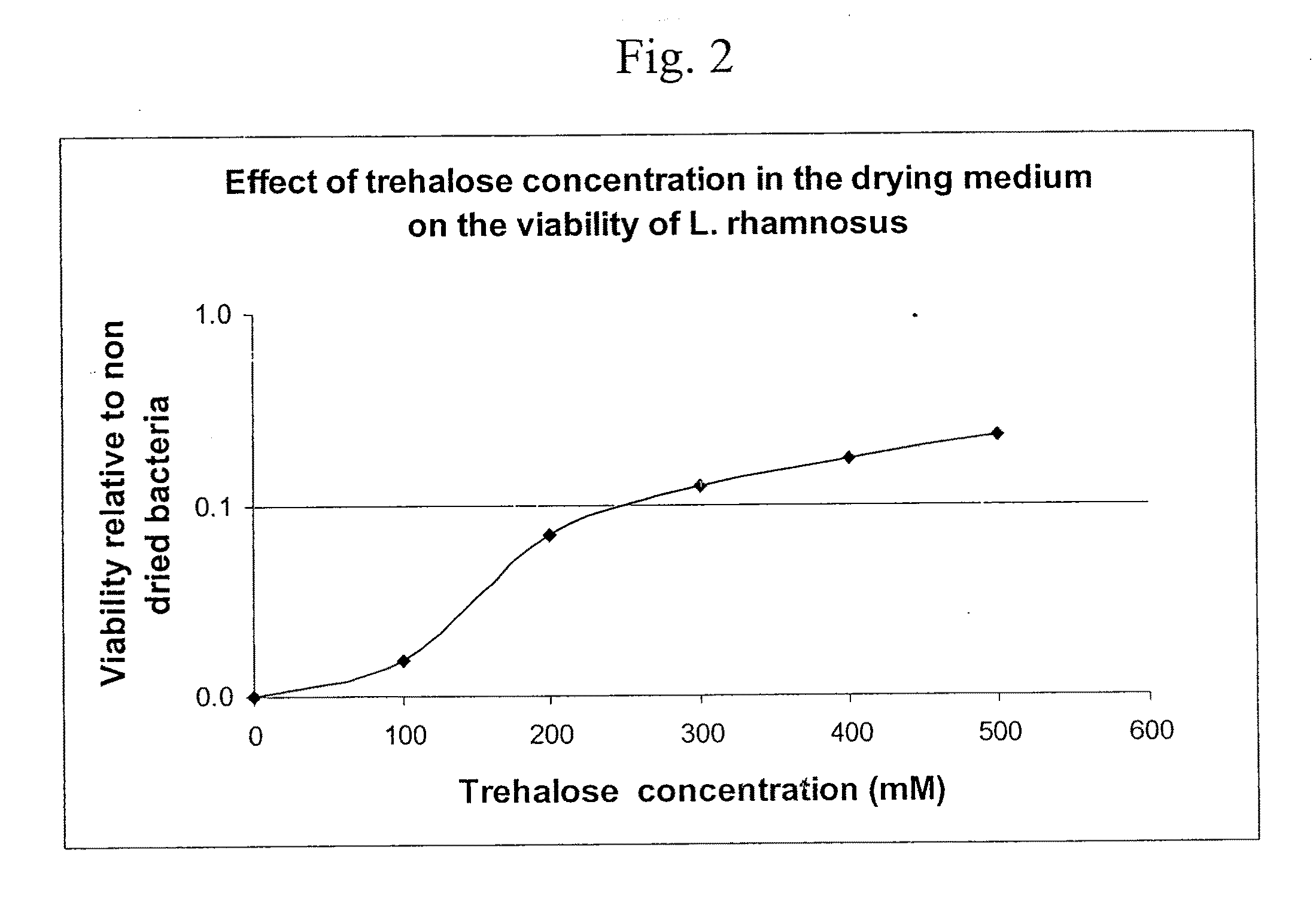 Delivery vehicle for probiotic bacteria comprising a dry matrix of polysaccharides, saccharides and polyols in a glass form and methods of making same