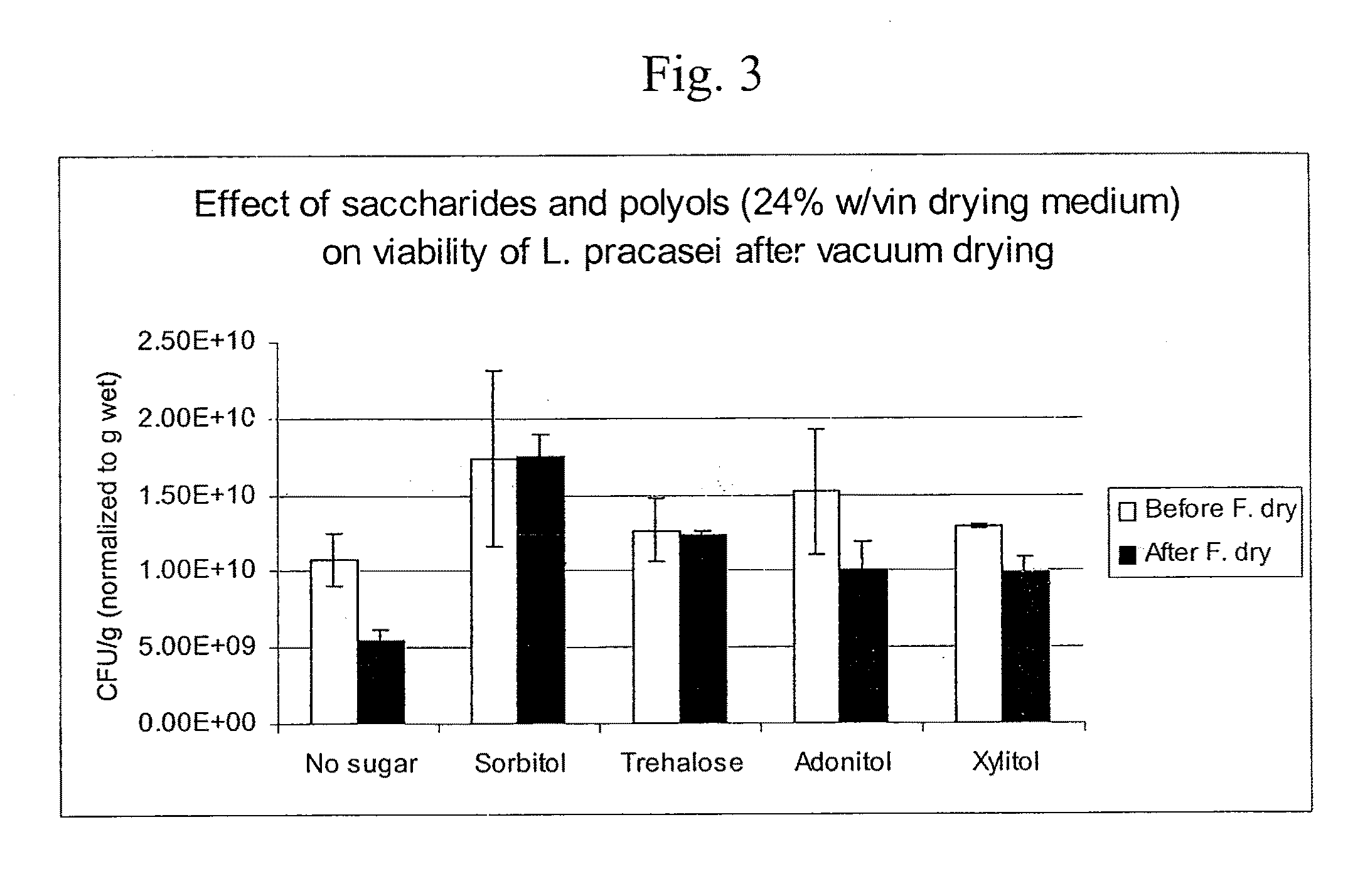 Delivery vehicle for probiotic bacteria comprising a dry matrix of polysaccharides, saccharides and polyols in a glass form and methods of making same