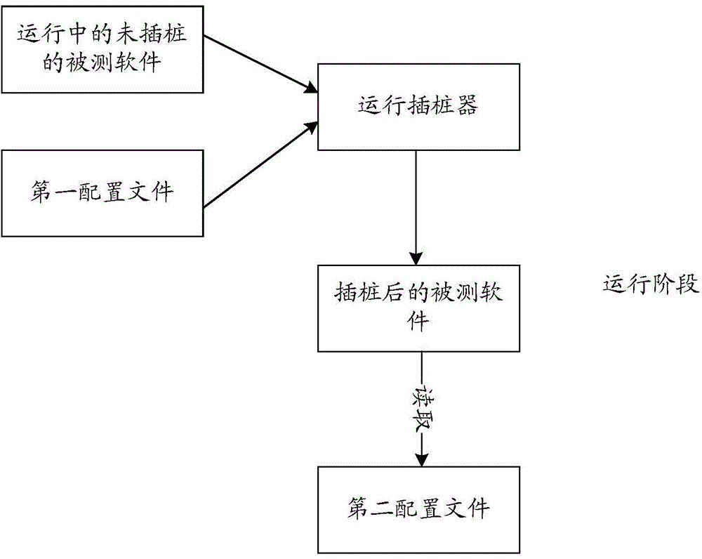 Software test method and system