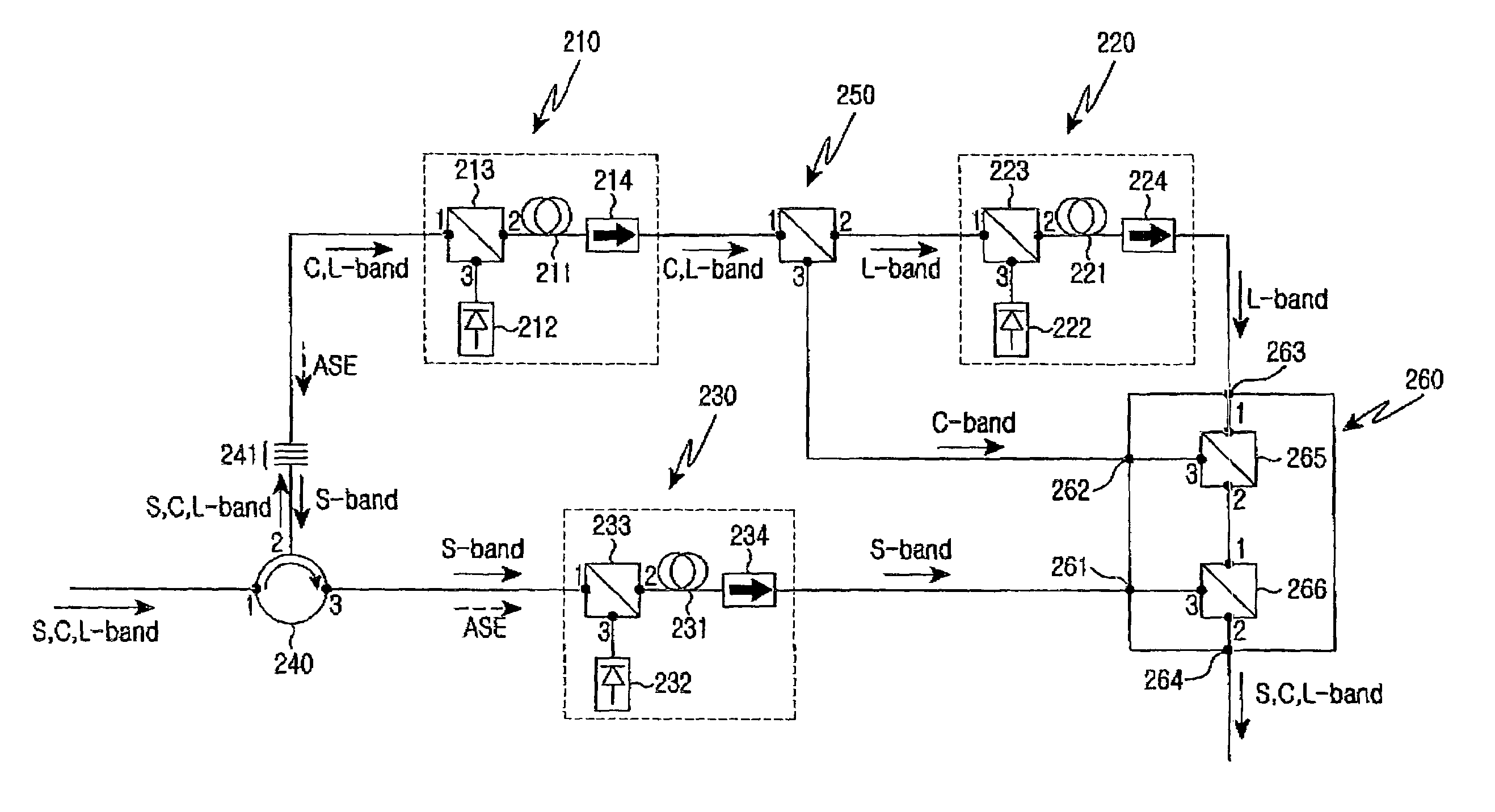 Wideband optical fiber amplifier