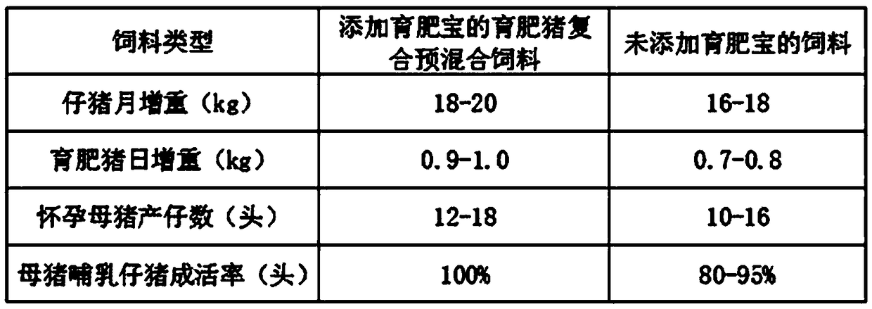 Pig feed capable of enhancing live pig immunity and improving pork quality, as well as preparation method thereof