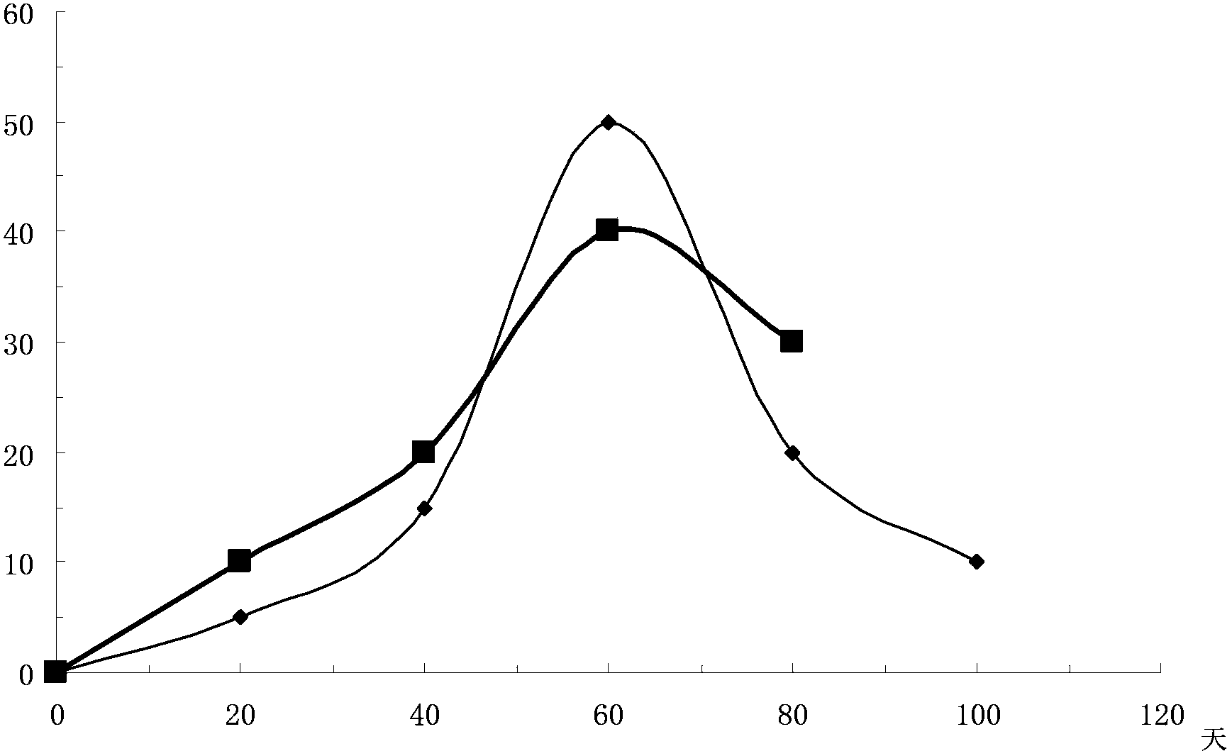 Preparation method of special disposable mechanically-applied fertilizer for corn