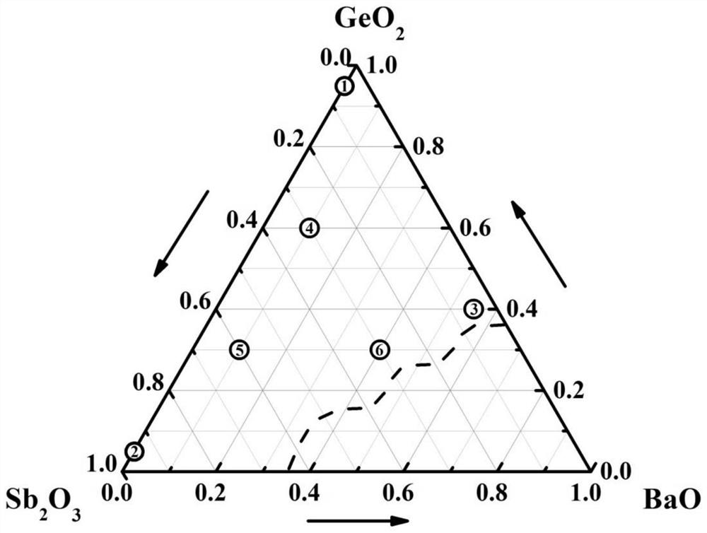 A kind of antimony germanate glass and preparation method thereof