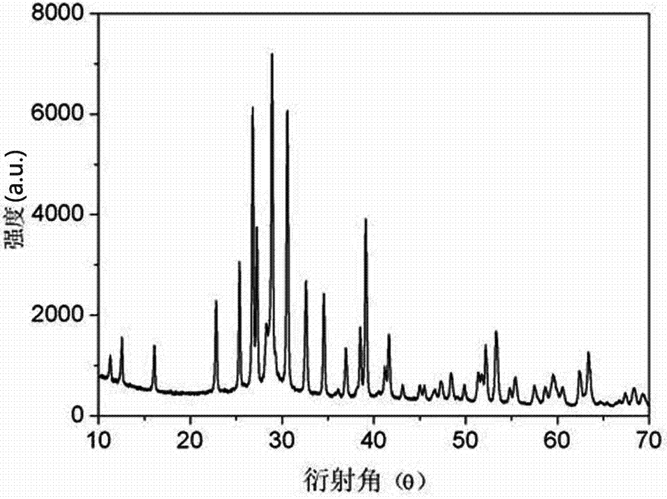 A kind of soda calcium stone nanofiber and preparation method thereof