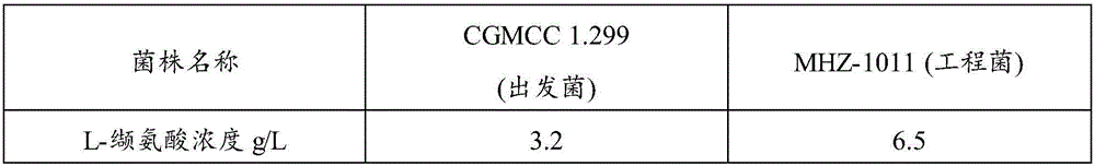 Recombinant strain as well as construction method and application thereof