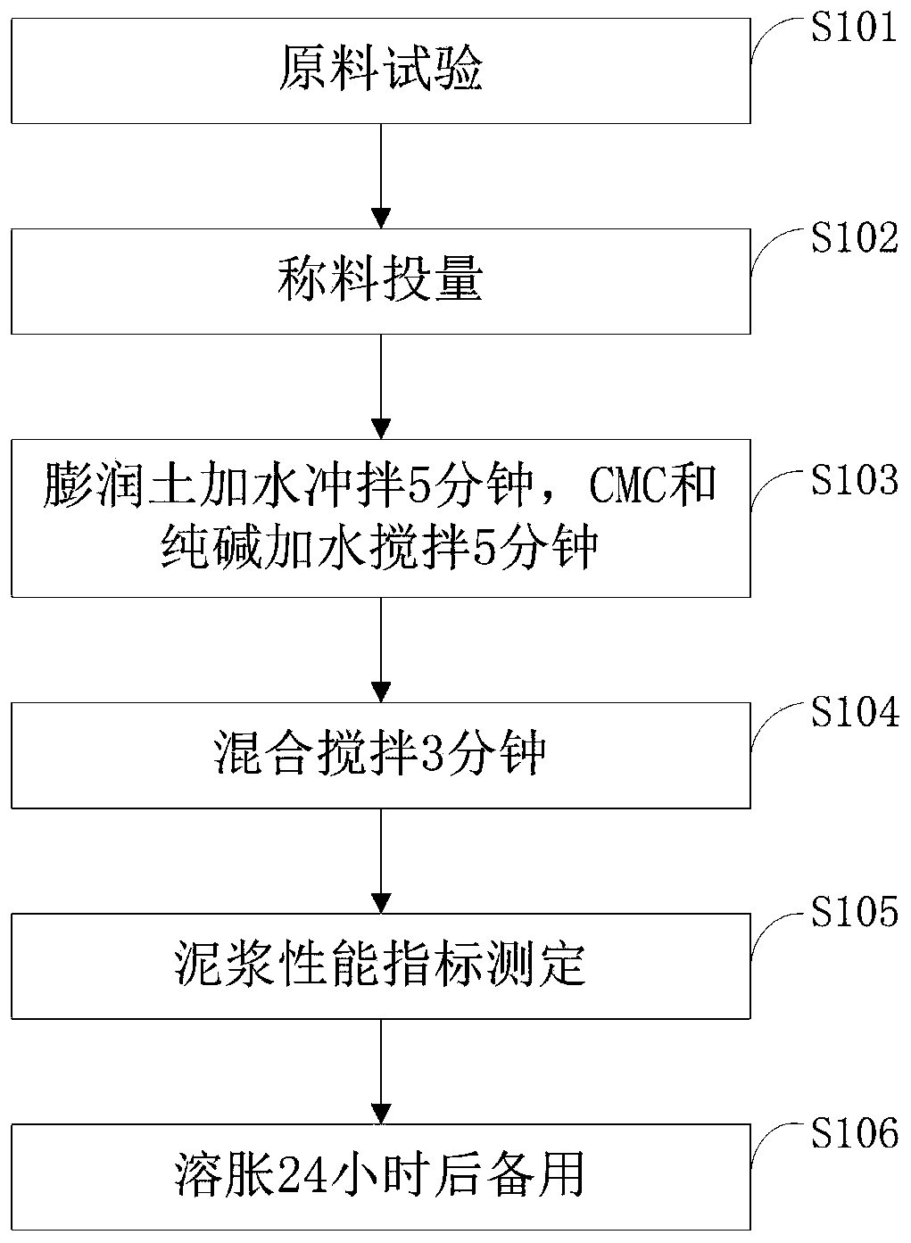 Construction method of underground diaphragm wall of railway transit engineering