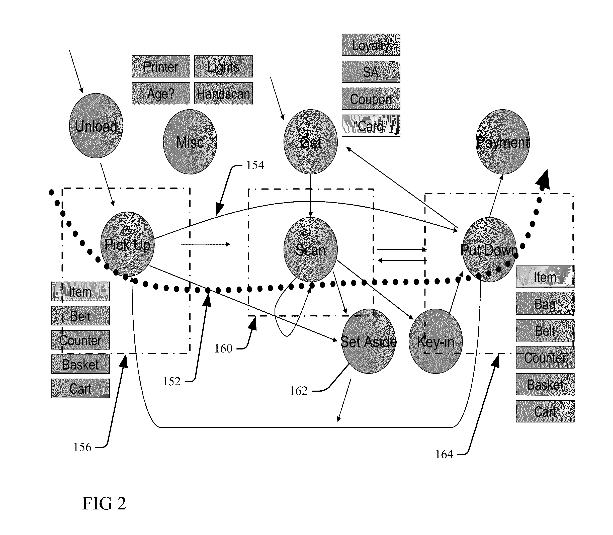 Sequential event detection from video