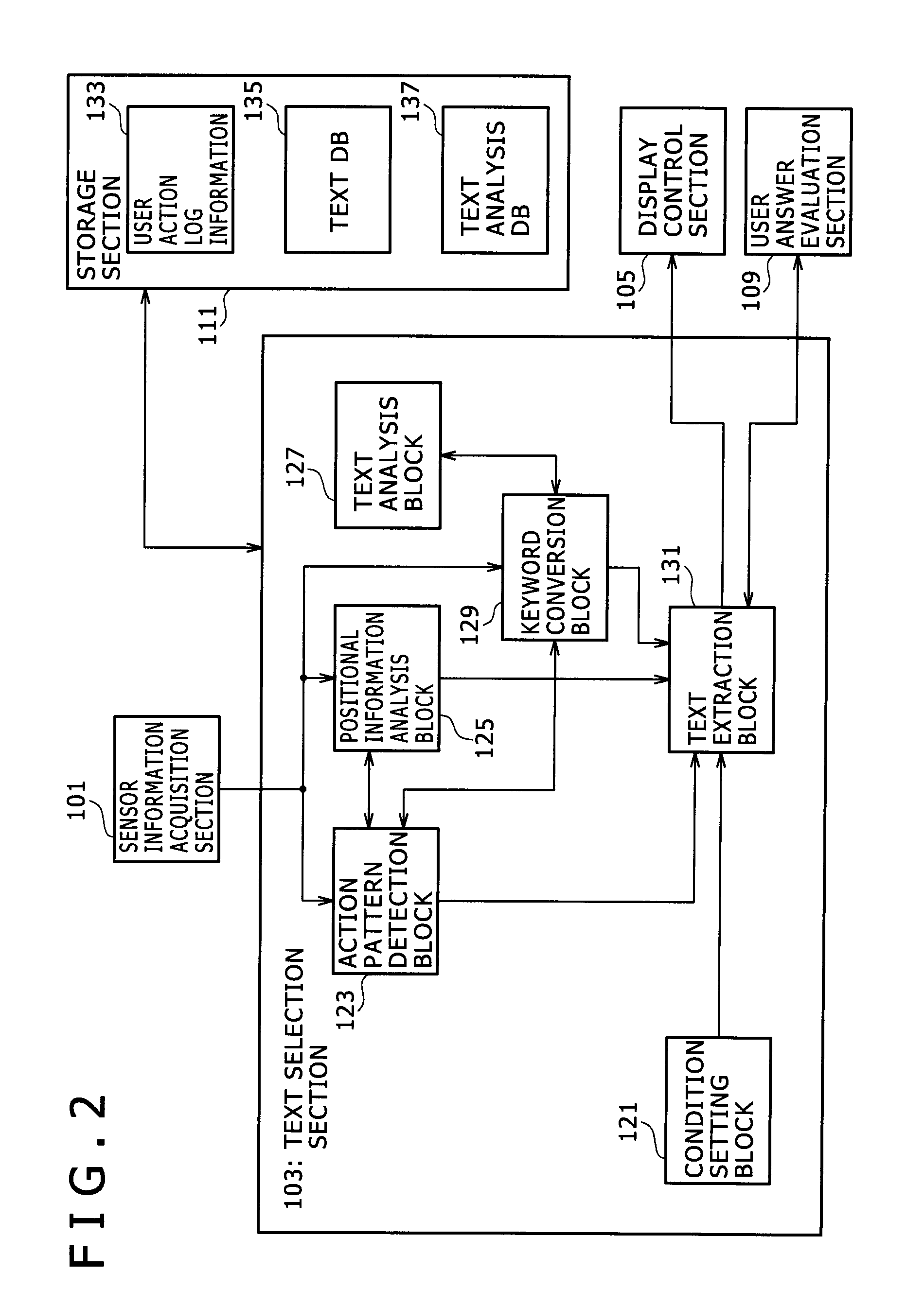 Information processing apparatus, questioning tendency setting method, and program