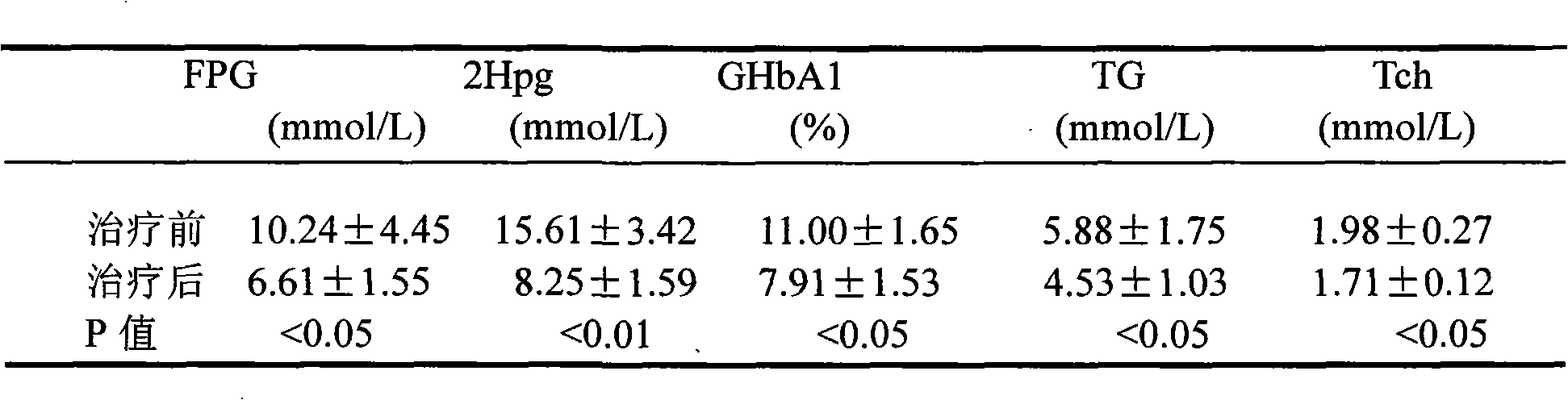 Mesogastrium treatment device