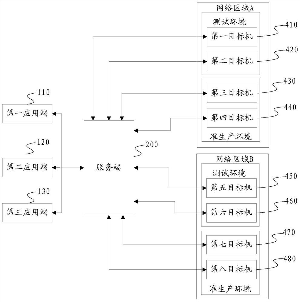 Cross-network area service calling method and system