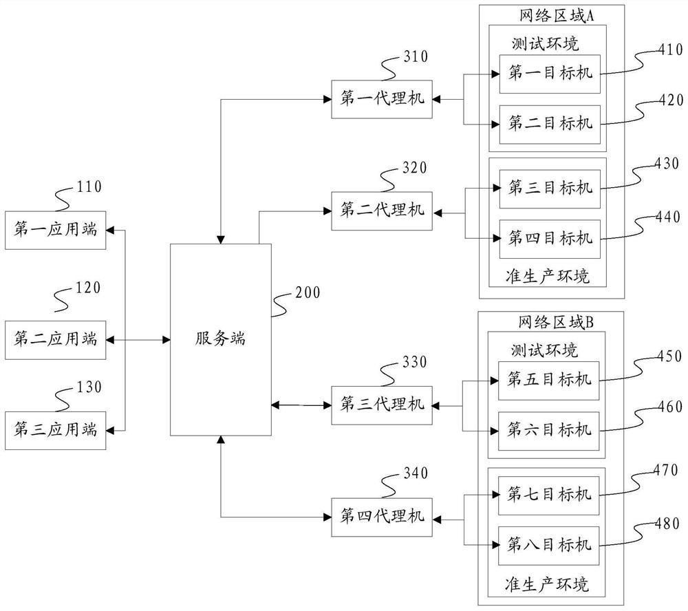 Cross-network area service calling method and system