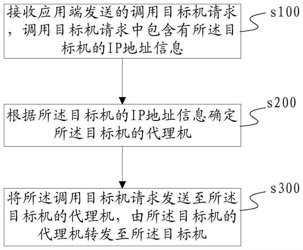 Cross-network area service calling method and system