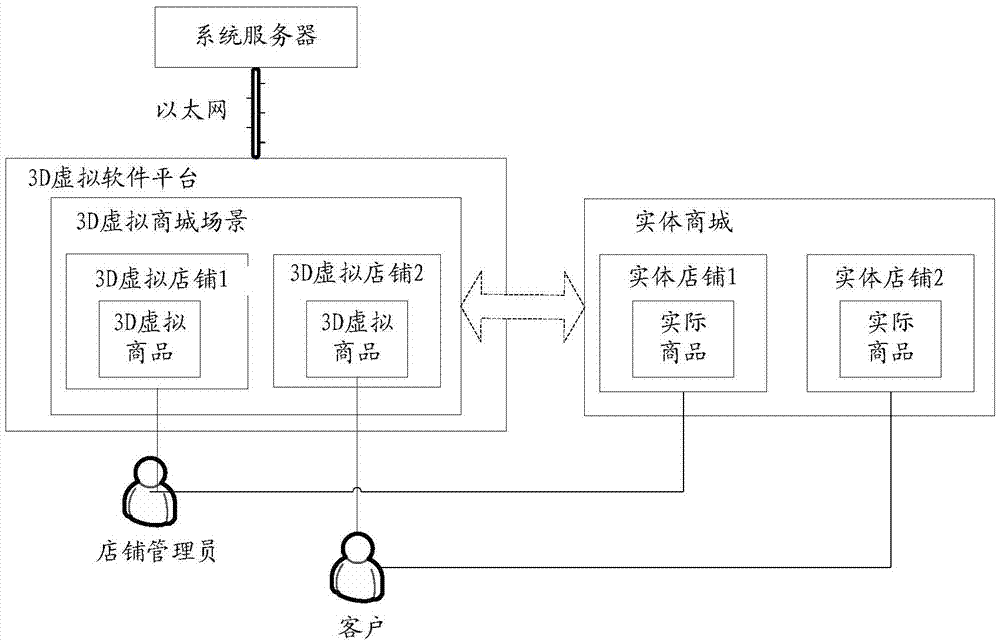 Correlation method of 3D (three-dimensional) virtual world and real city