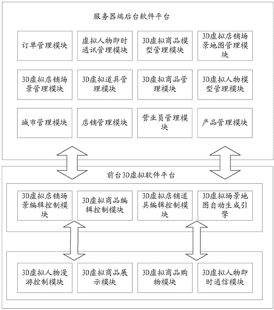 Correlation method of 3D (three-dimensional) virtual world and real city