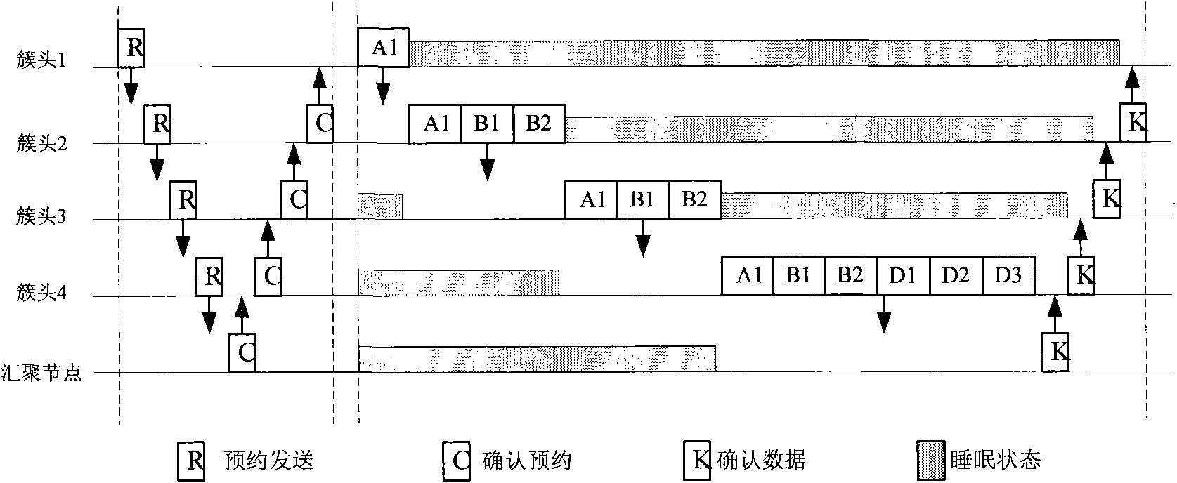 Inter-cluster quick communication method for wireless sensor network