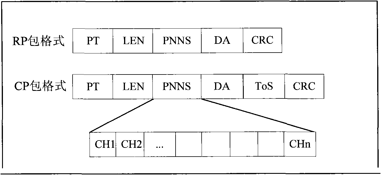 Inter-cluster quick communication method for wireless sensor network