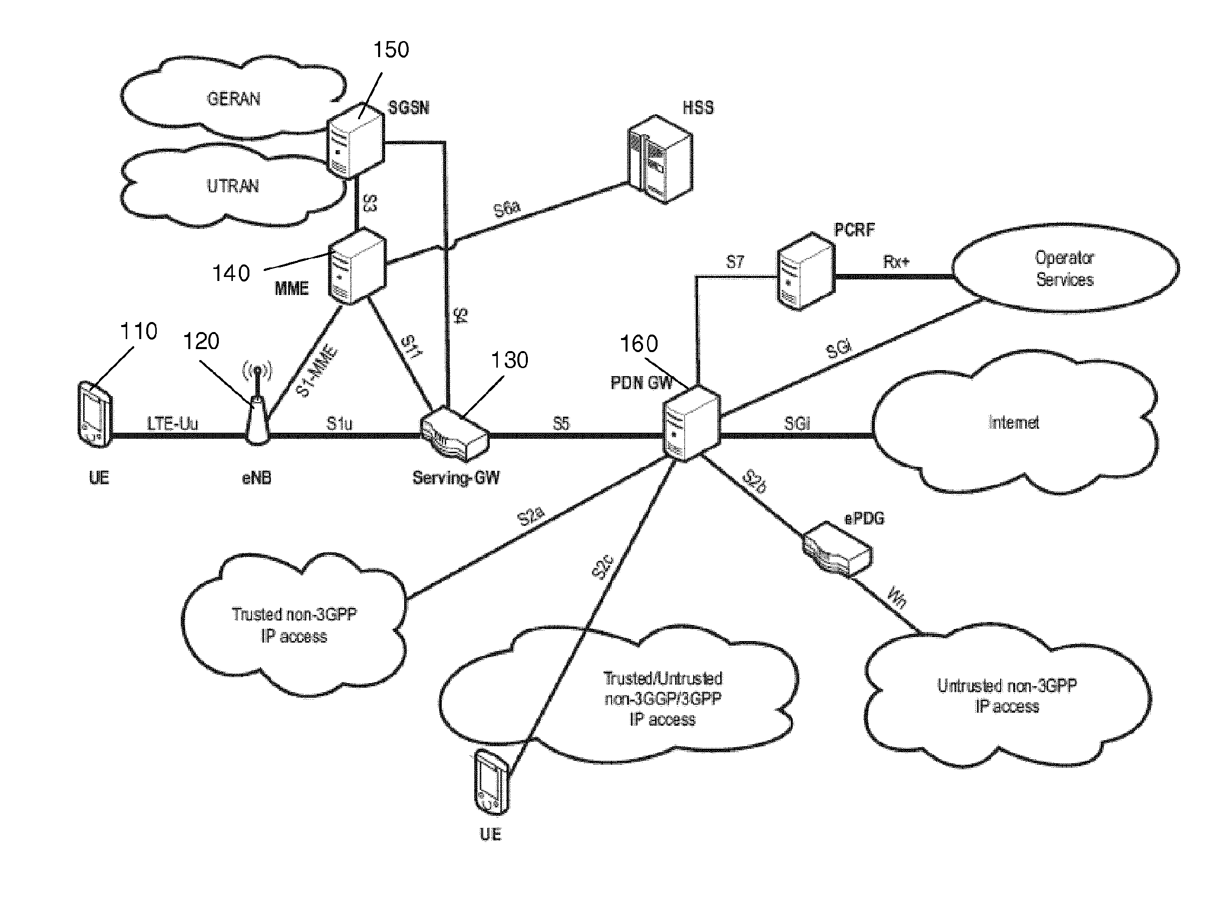 Dynamic scheduling for subframe bundling