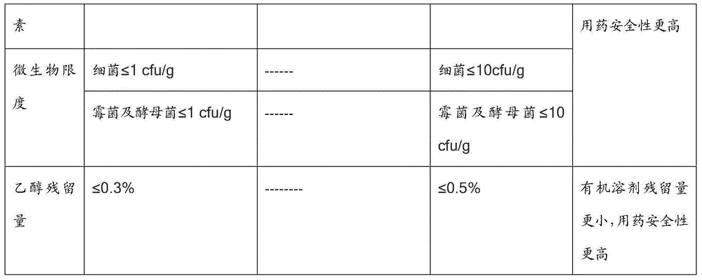 Production method of dalteparin sodium fine product