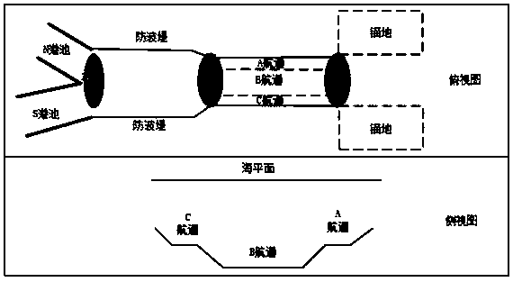 Global traffic organization and optimization method for entering and leaving large harbor complex navigation channel