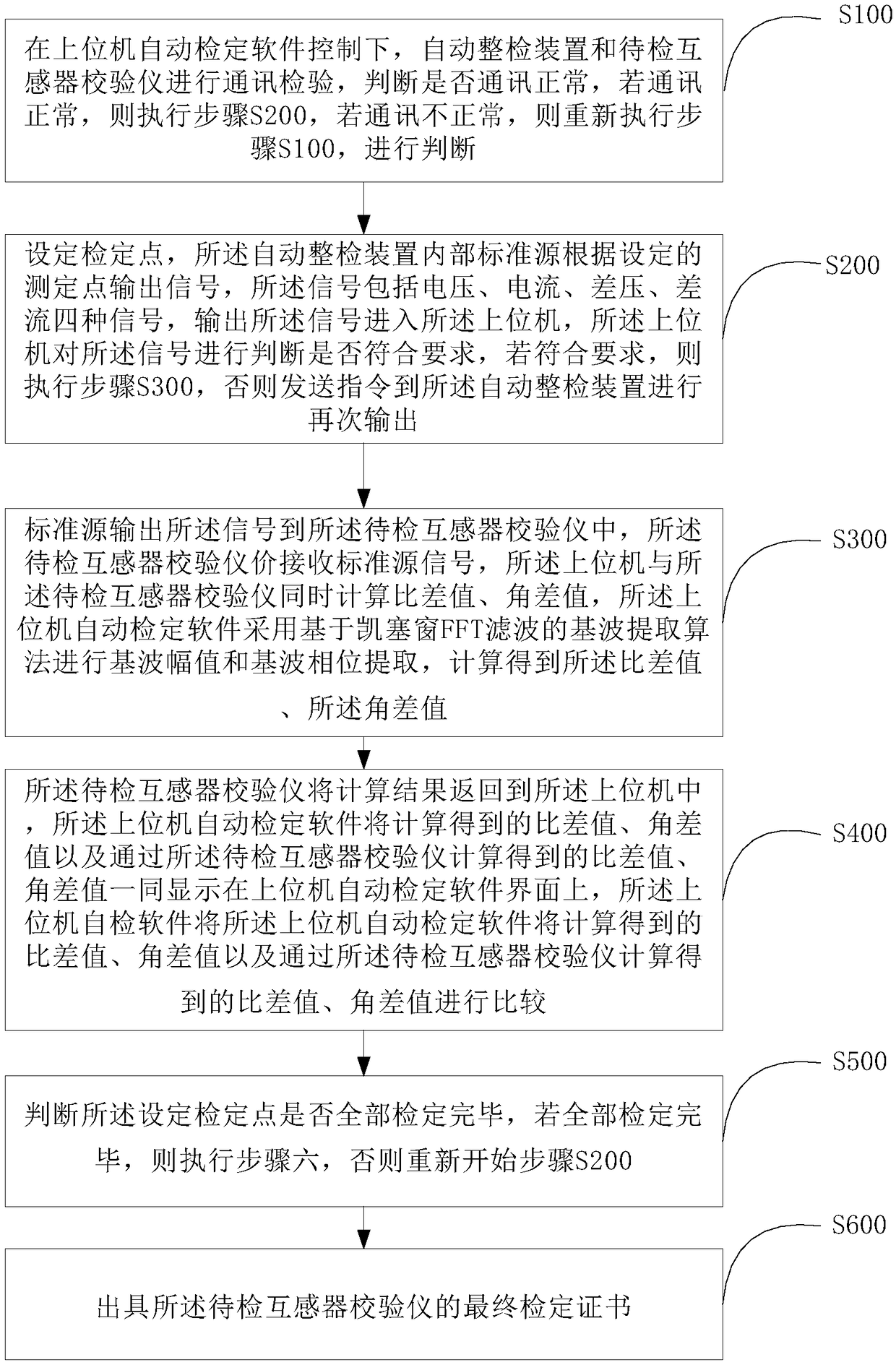 Transformer calibrator verification method and system based on Kaiser window FFT filtering