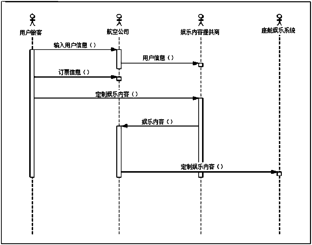 Passenger aircraft order system providing entertainment content customization