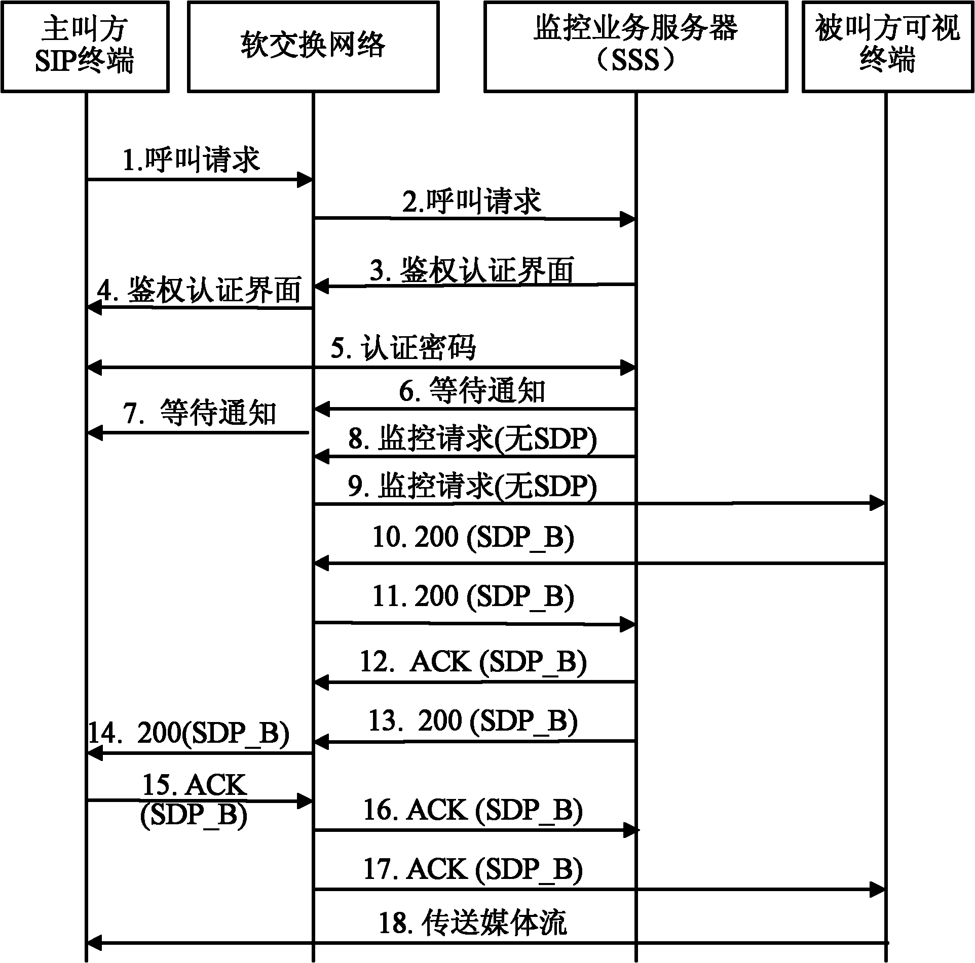 Method for monitoring visible terminal of called party and video monitoring system