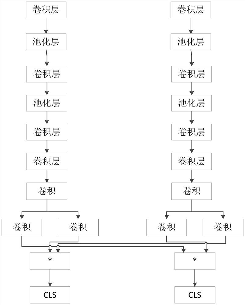 Target long-time tracking method based on content retrieval