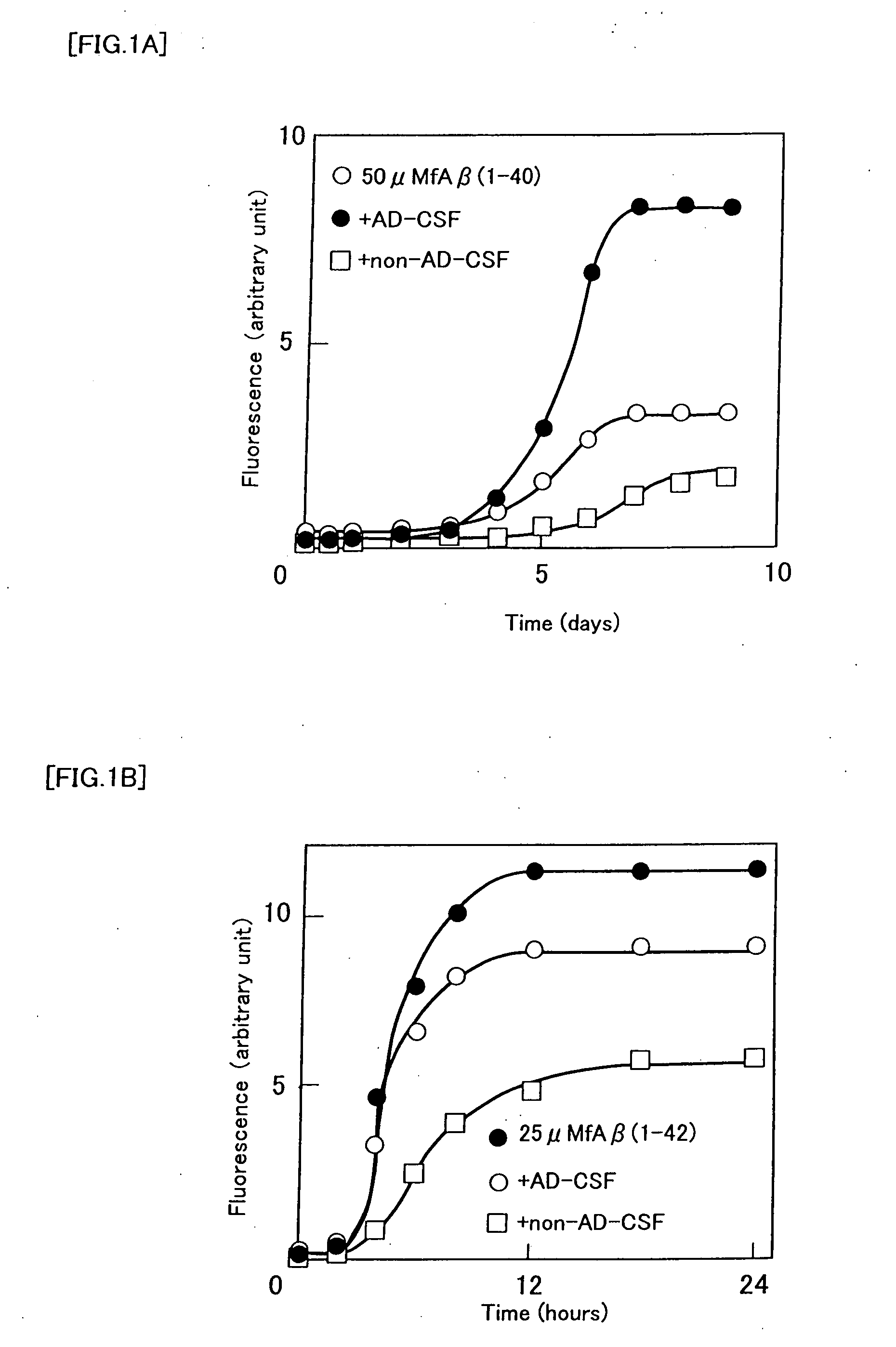 Alzheimer's Disease Examination Method