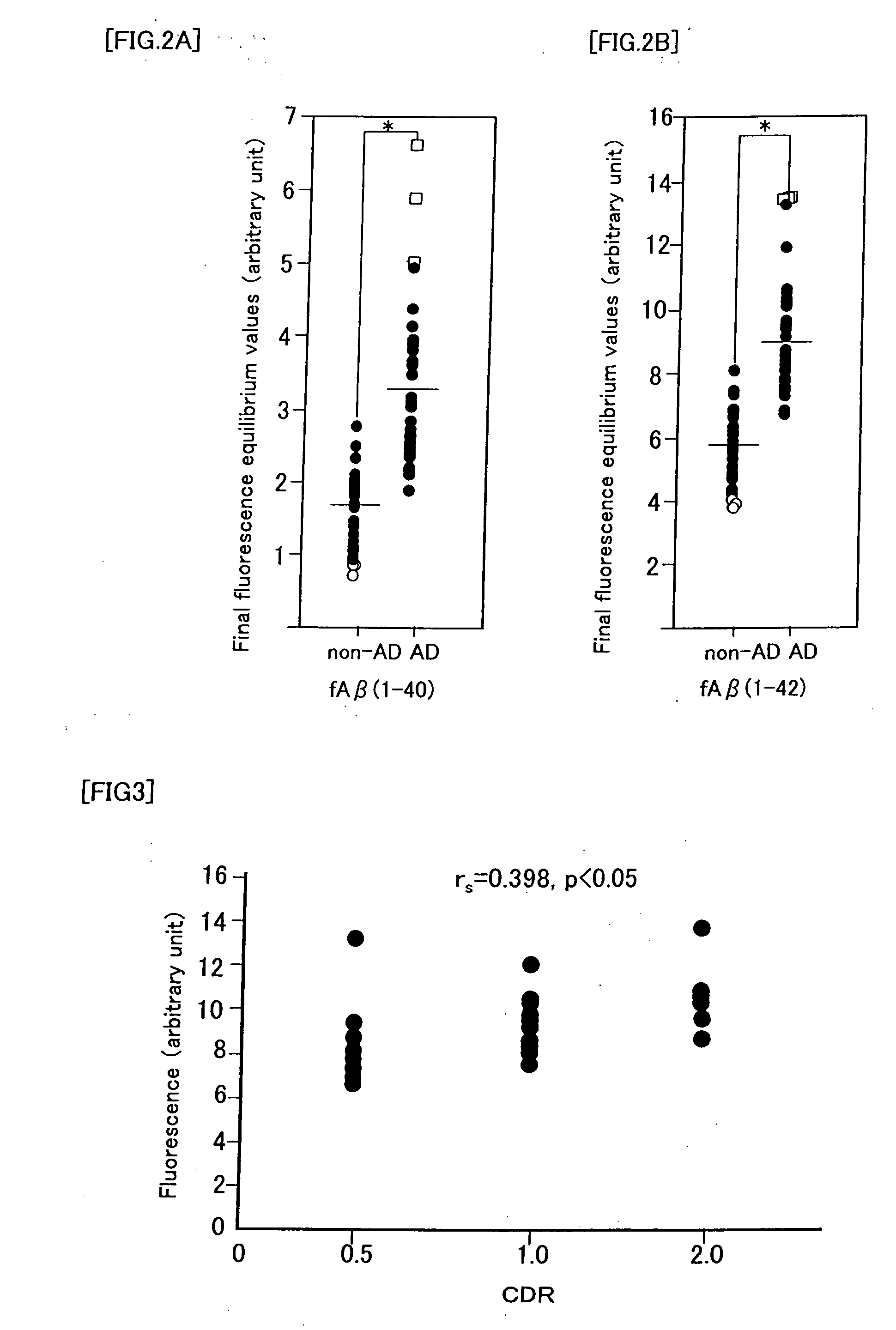 Alzheimer's Disease Examination Method