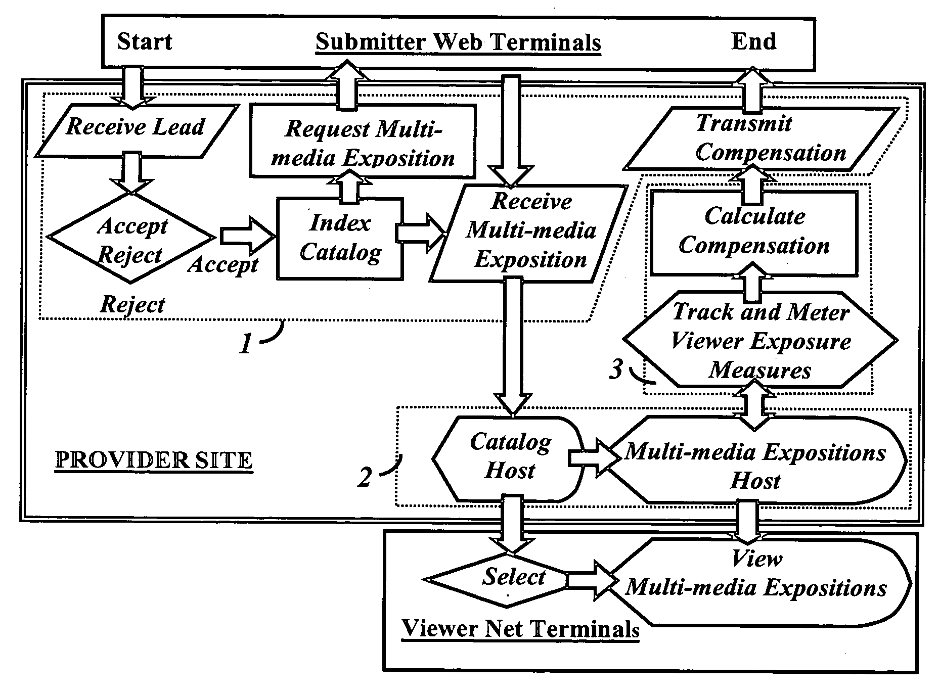 Internet news compensation system