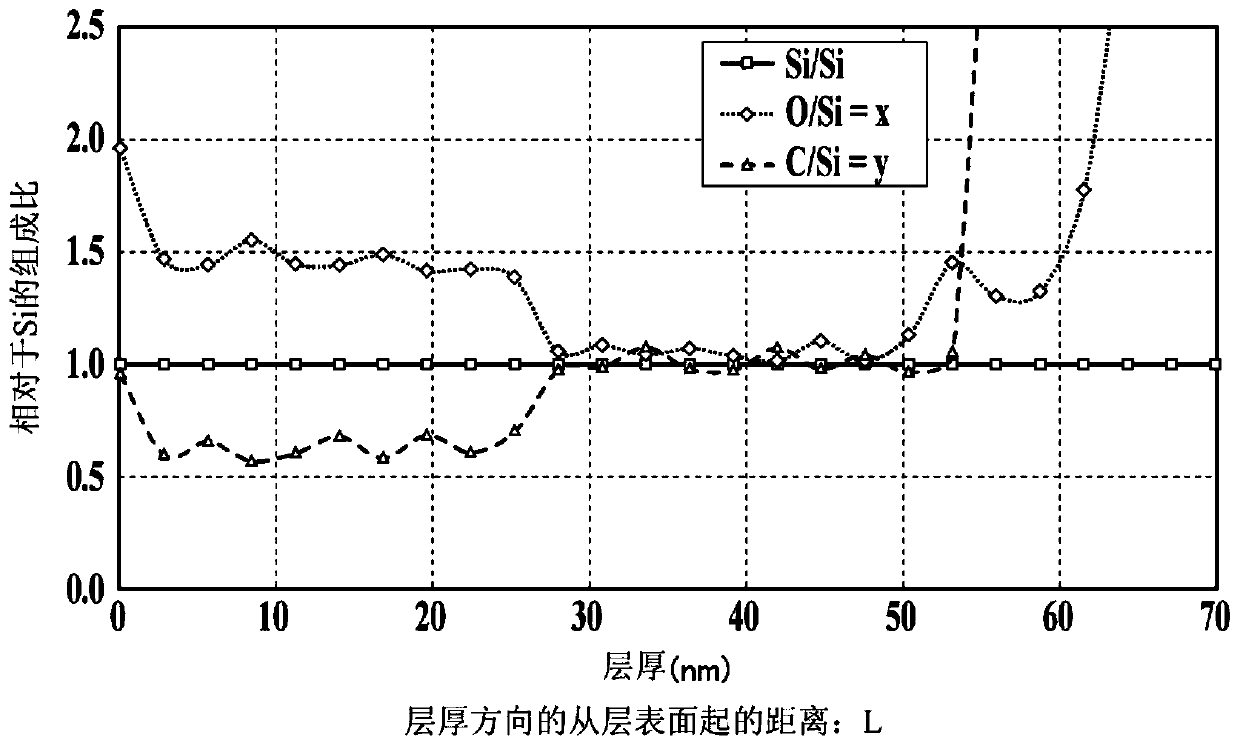 Gas barrier film and method for producing gas barrier film