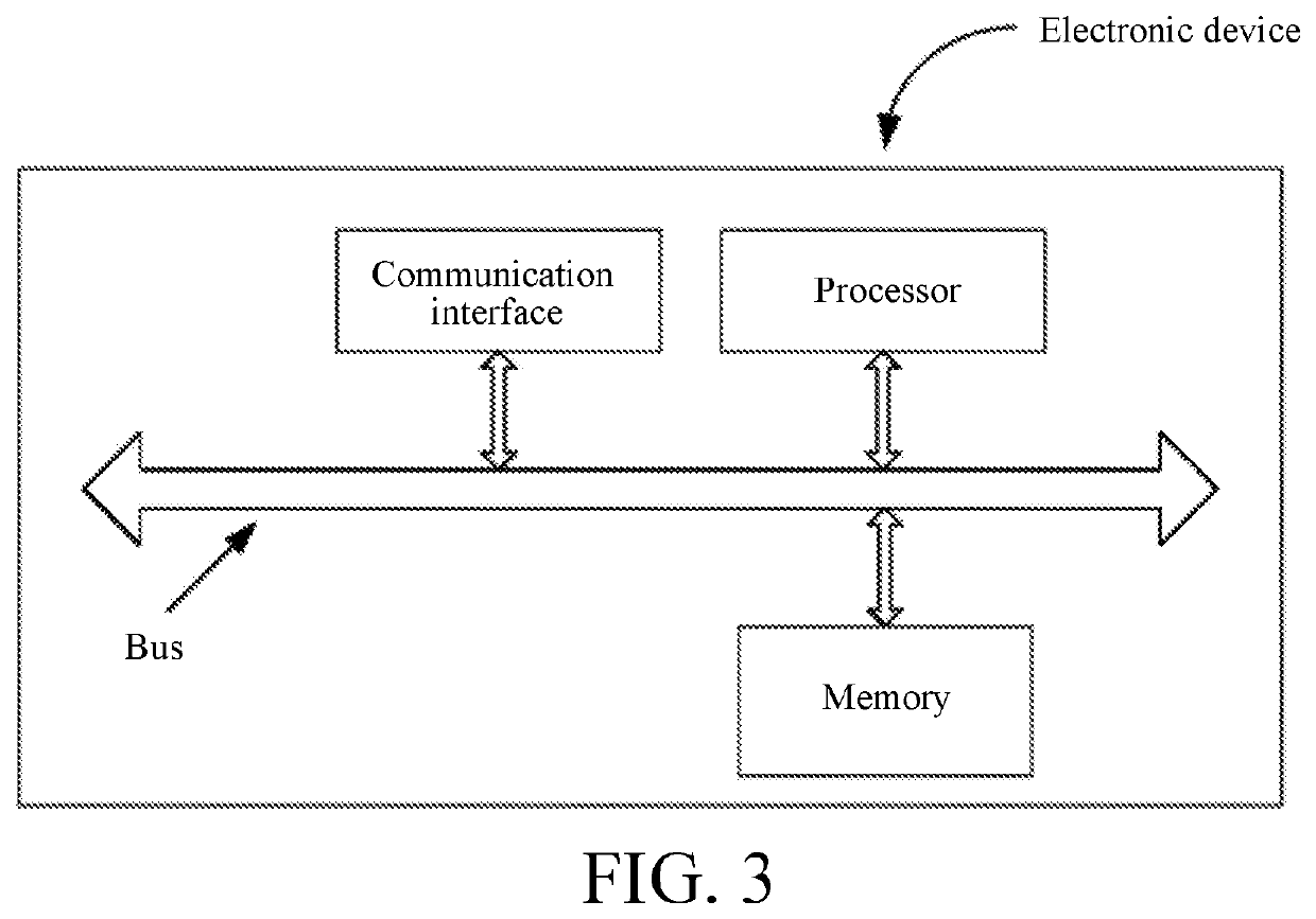 Text-Based News Significance Evaluation Method, Apparatus, and Electronic Device