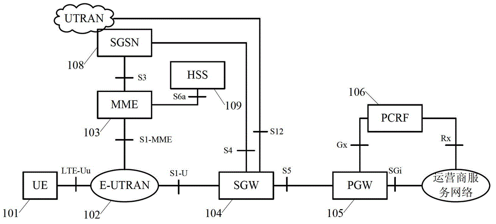 Method for realizing end-to-end communication among user equipment (UE), and UE