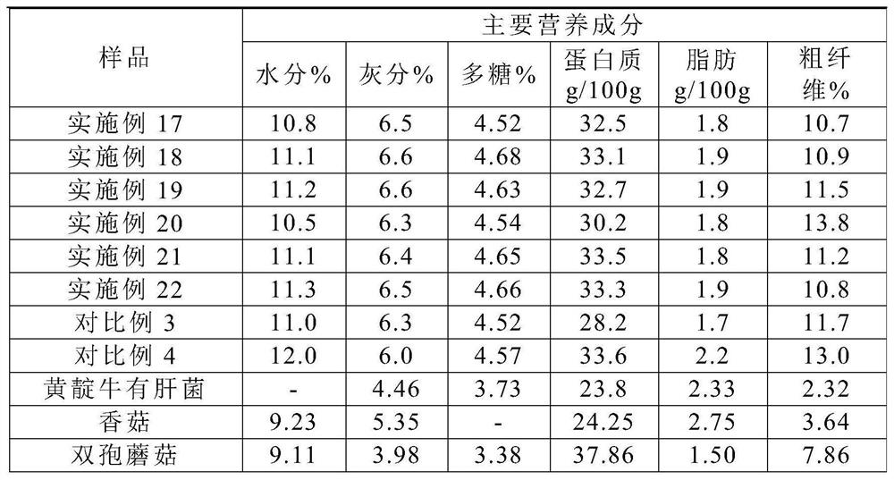 A kind of broad-spectrum edible fungus cultivation substrate and cultivation method