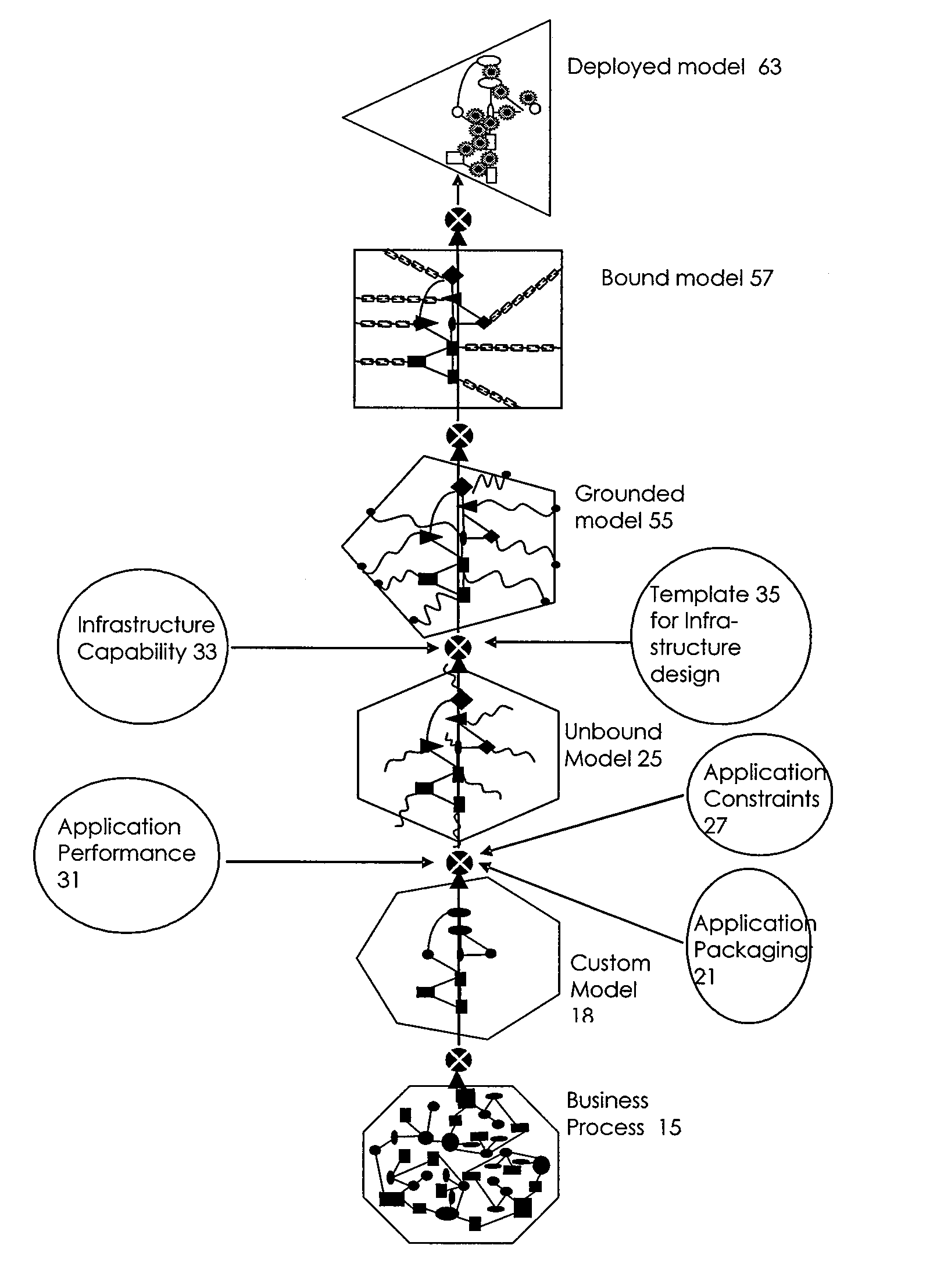 Incorporating Development Tools In System For Deploying Computer Based Process On Shared Infrastructure