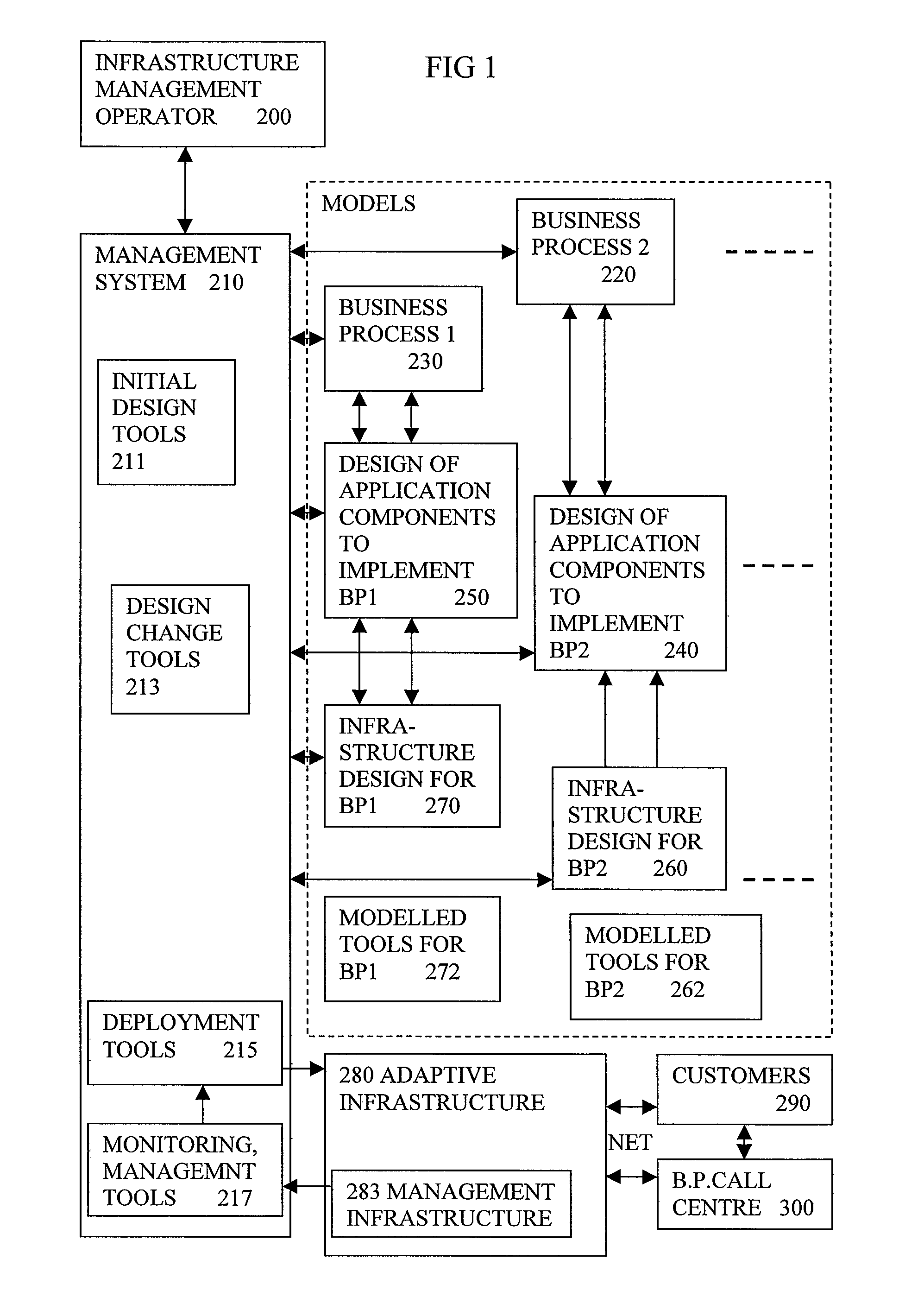 Incorporating Development Tools In System For Deploying Computer Based Process On Shared Infrastructure