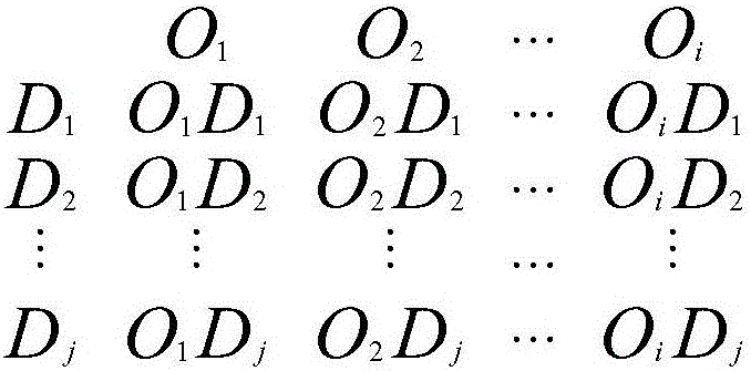 Method for estimating OD position and OD matrix by means of traffic flow