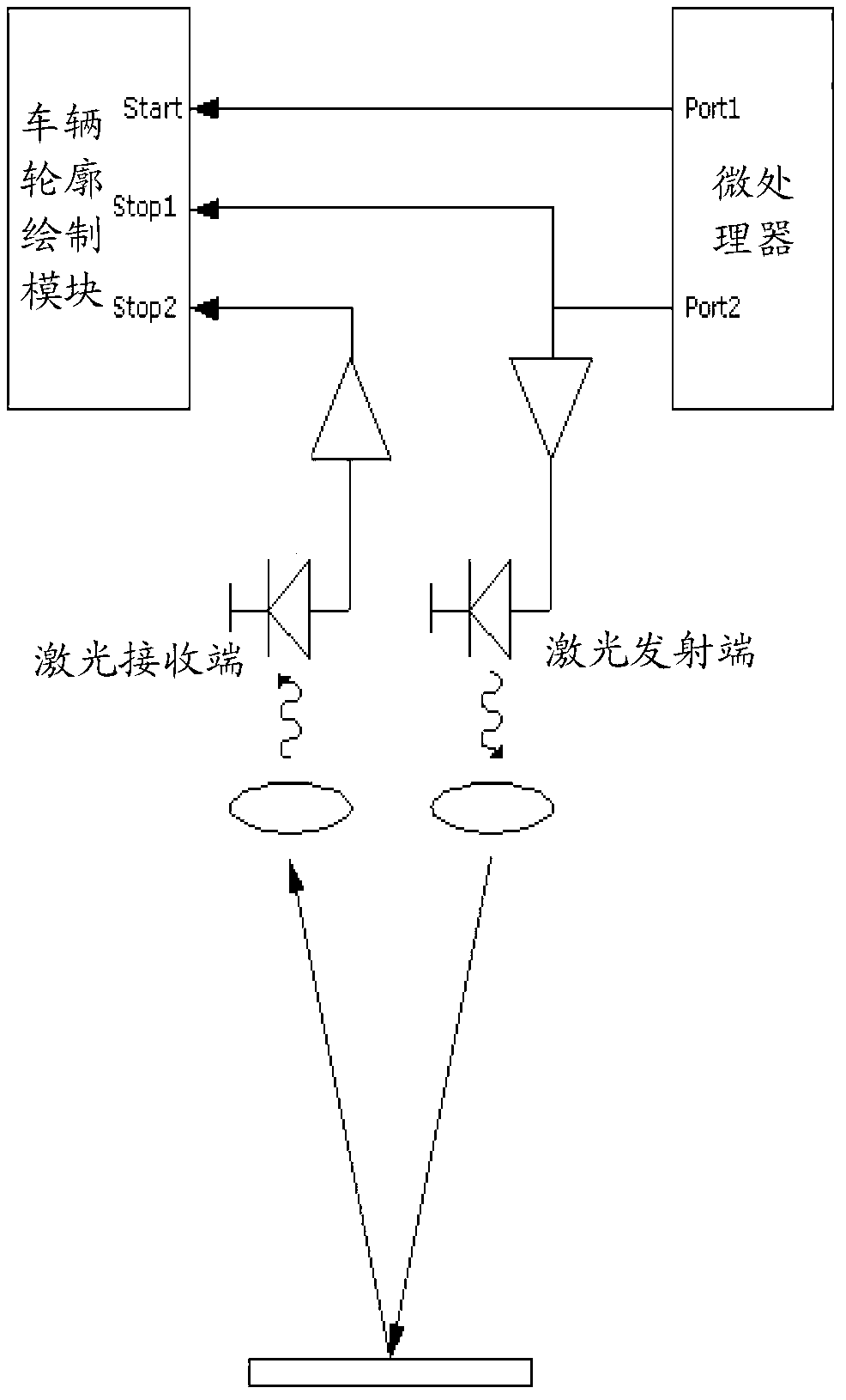 Automatic motorcycle type identification system and method based on high-speed pulse laser scanning